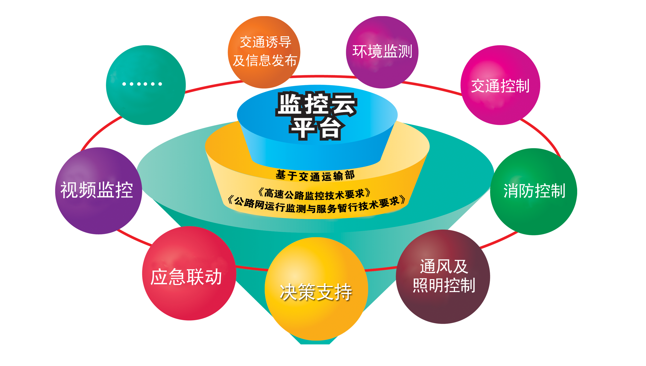 交通监控管理平台_易构软件—智能交通软件产品供应商,智能交通基础